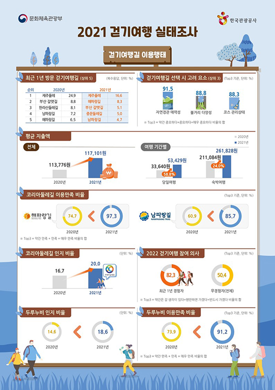 (주)선호종합관리 이미지